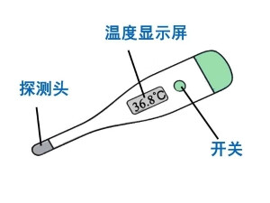 水银温度计腋下测量怎么看(腋下水银体温计要加0.5度吗)