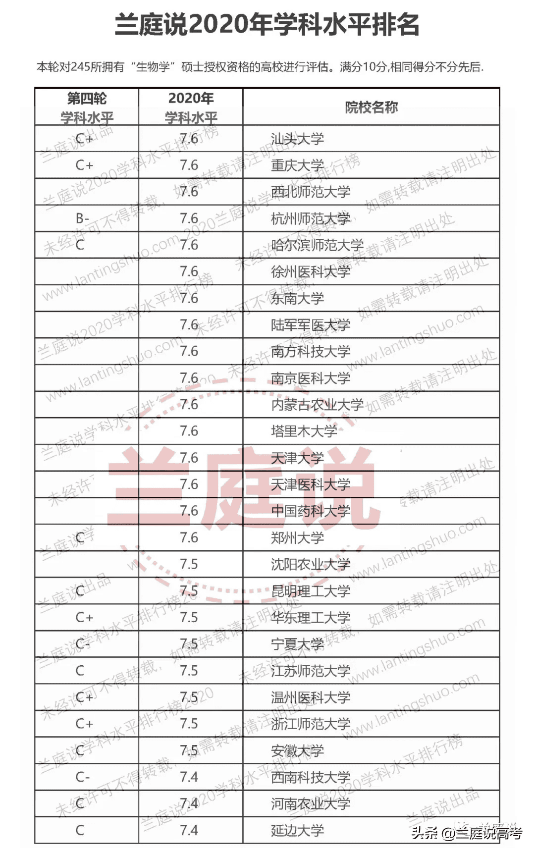 生物细胞学专业大学排名(细胞生物学全球大学排名)