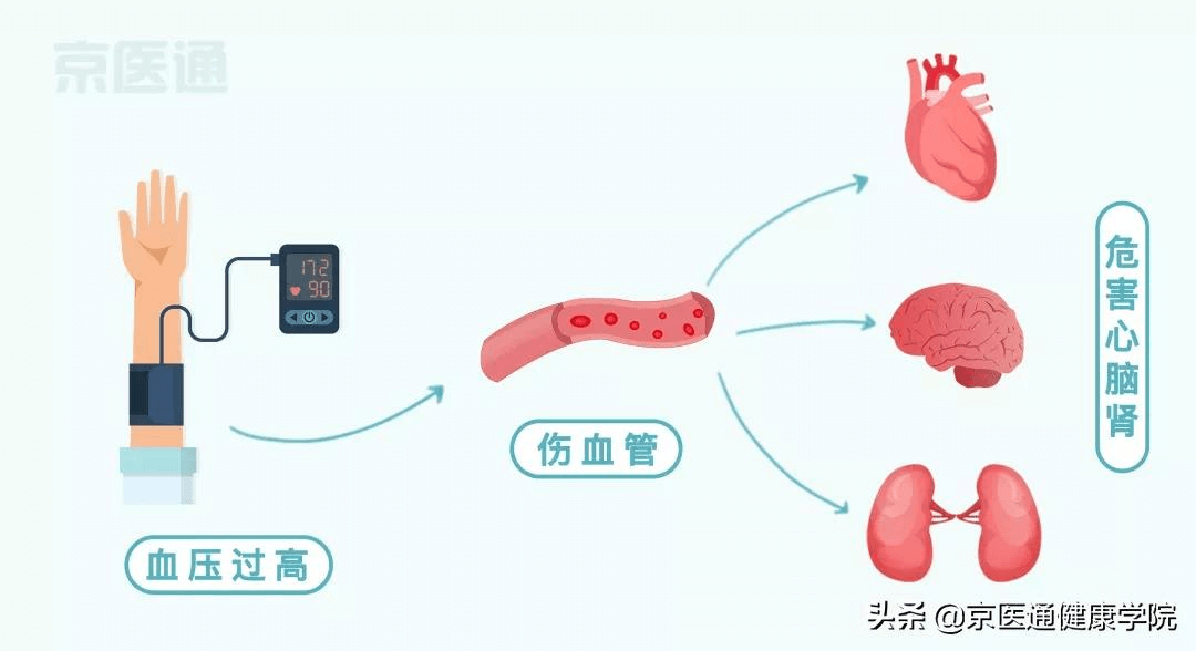 血压正常值是多少范围表(血压正常是多少属正常)
