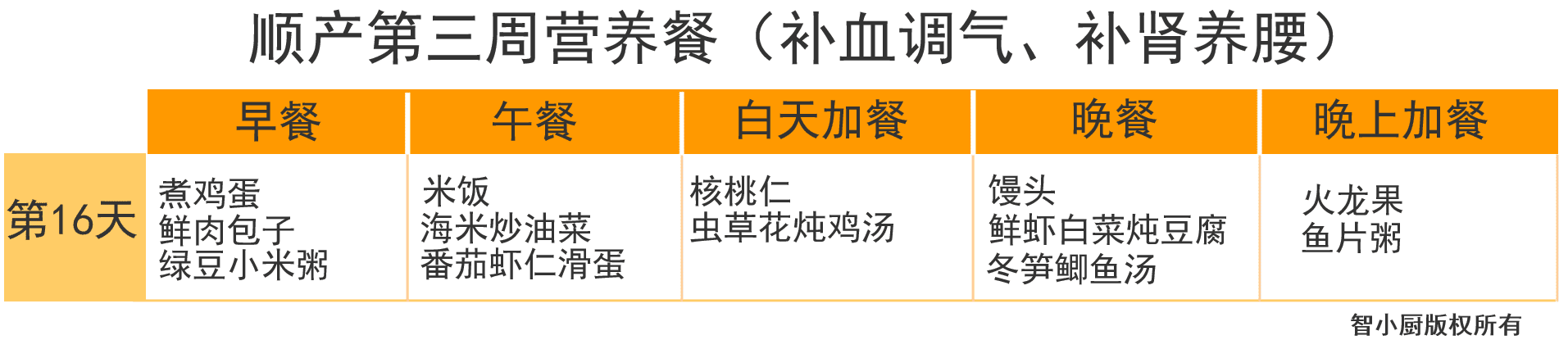 产妇月子食谱大全(产妇第一周月子餐食谱)
