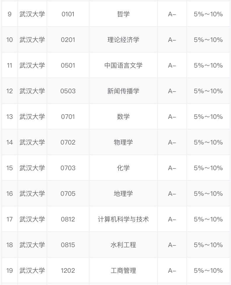 武汉大学所有专业介绍(武汉大学有哪些专业)