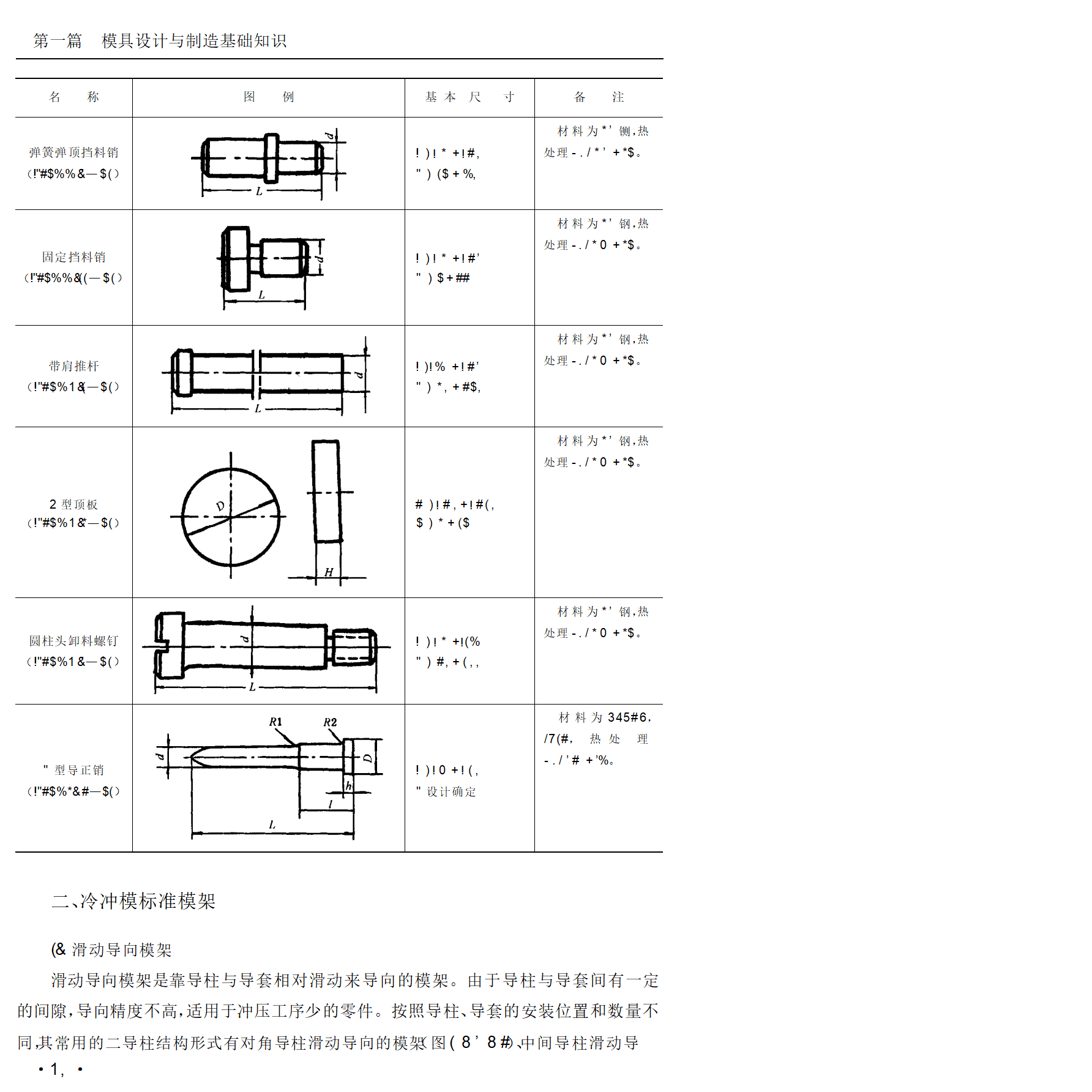 模具设计制造(模具设计专业是做什么的)