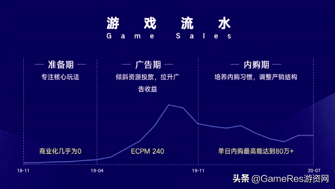 微信胡莱三国辅助器(胡莱三国2无限钻石辅助器)