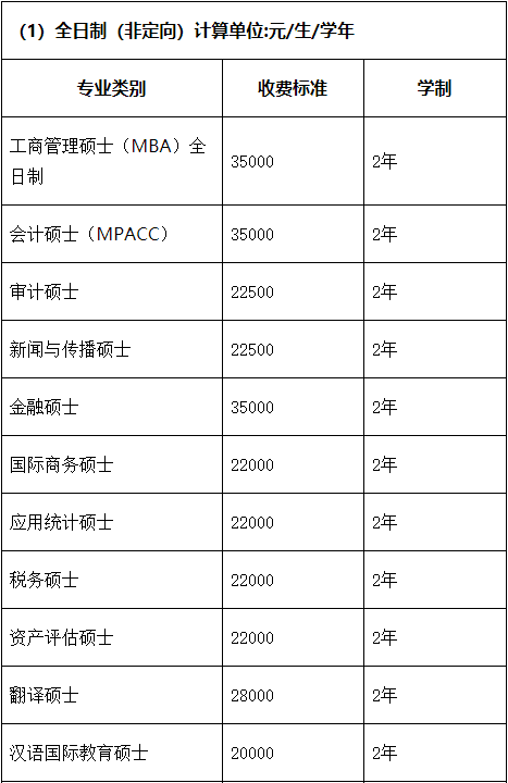 华南师范大学研究生学费标准(华师研究生学费一览表)