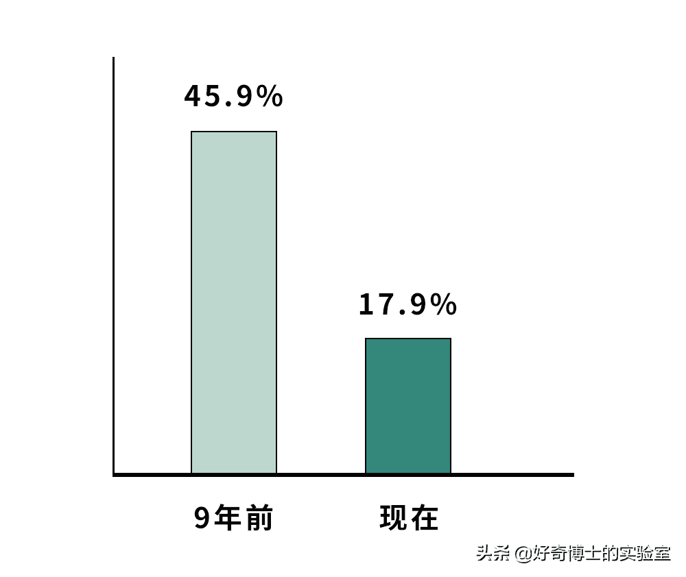 如何提高精子质量(怎么能让精子质量提高)