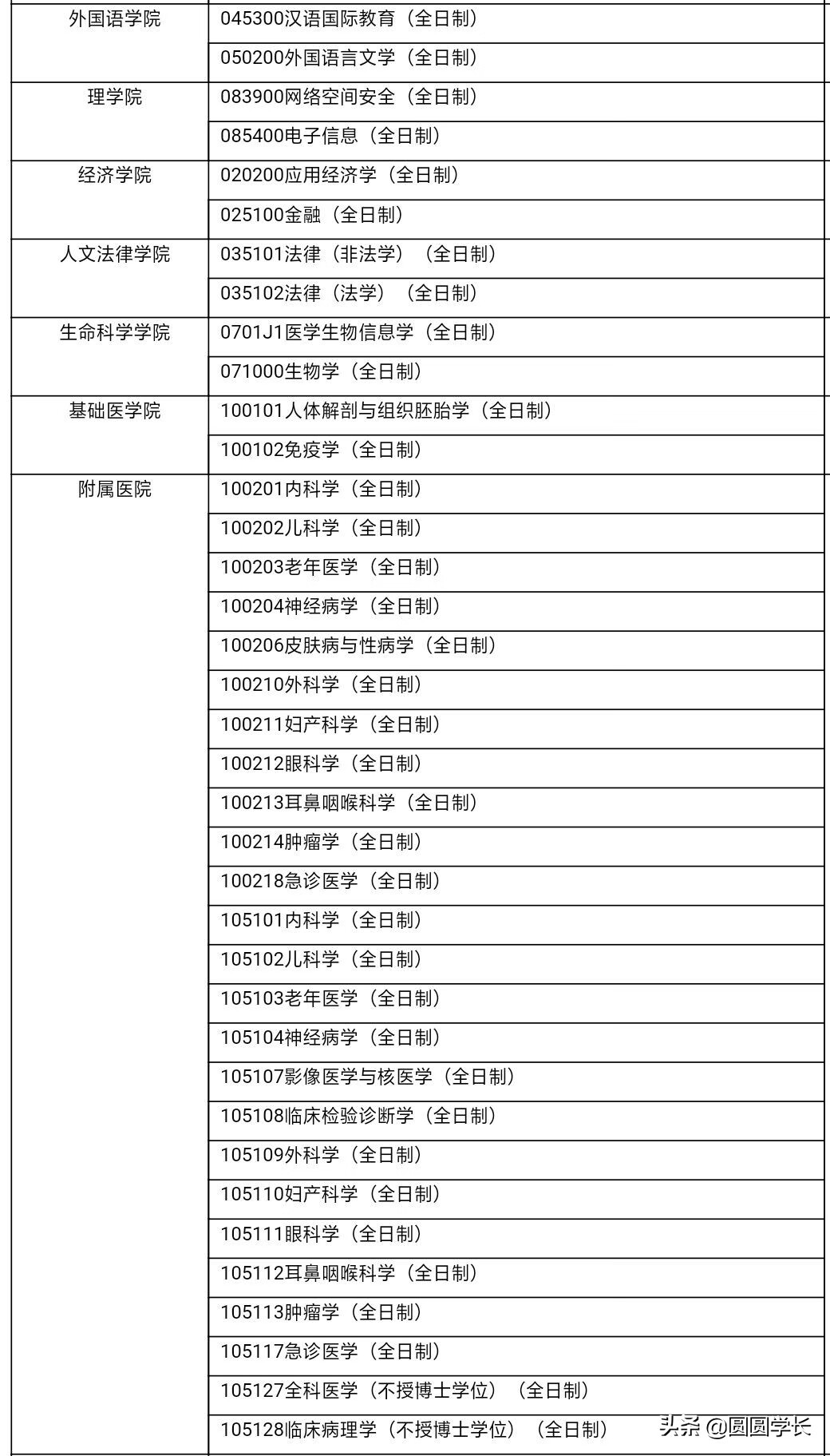 华北理工大学研究生院地址(华北理工大学的真实水平)