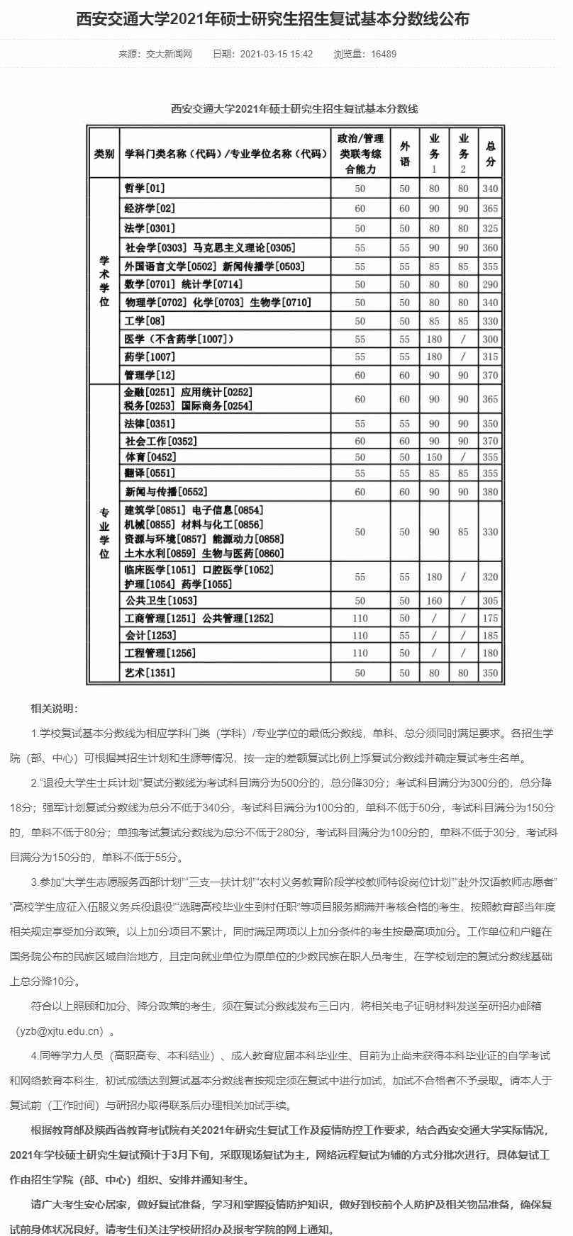 考研分数线2021(考研一般多少分过线)