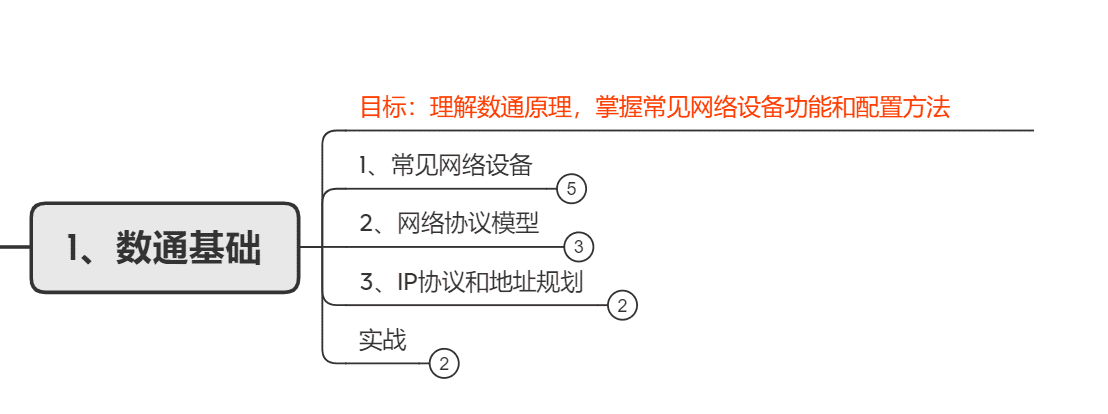 西安 网络工程师(西安网络优化工程师培训)