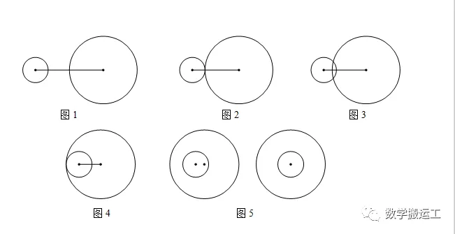 圆与圆的位置关系有几种(圆与圆的位置关系图示)