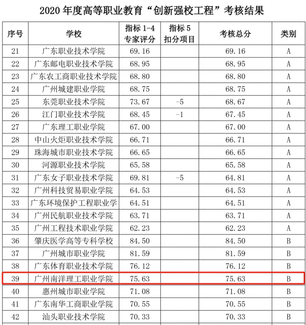 快！填报入口开放！2021高考志愿填报超详细操作流程来了