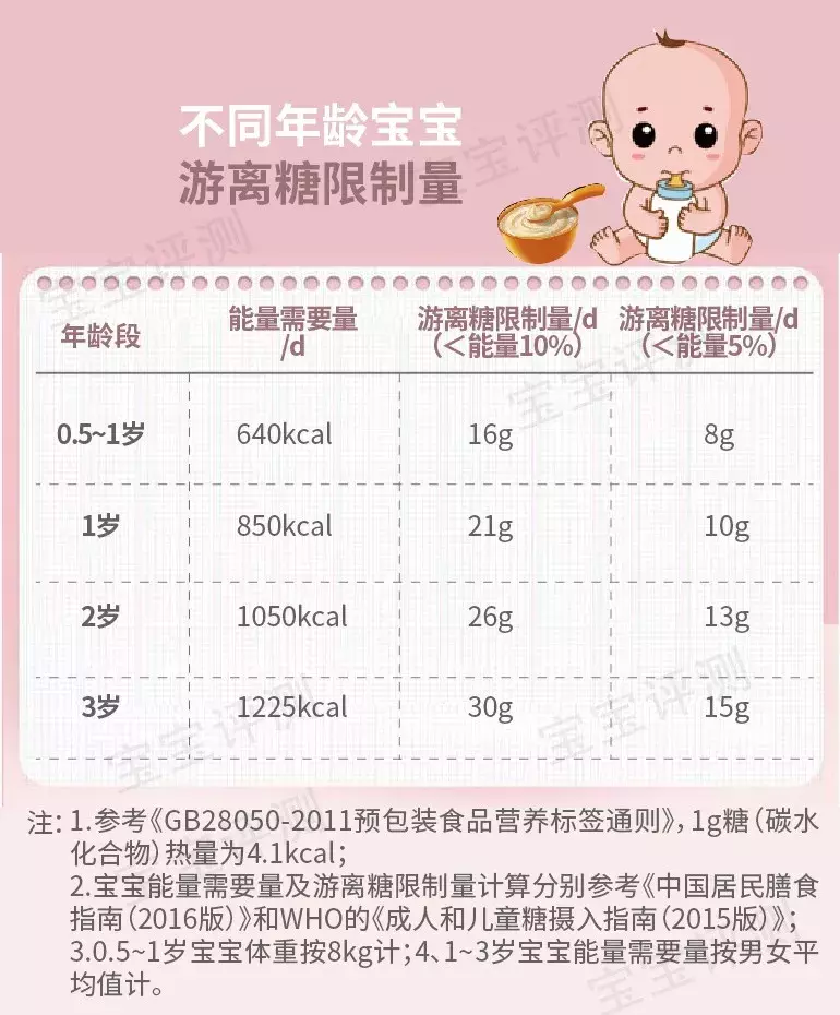 婴儿米粉(哪个品牌的婴儿米粉好)