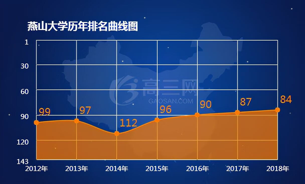 燕山大学2019录取分数线(2019燕山大学录取分数线本科)