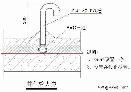 屋顶透气孔和排气孔(屋顶排气孔作用是什么)