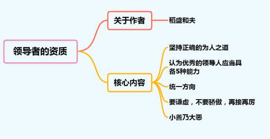 领导者(领导者的能力包括哪些)