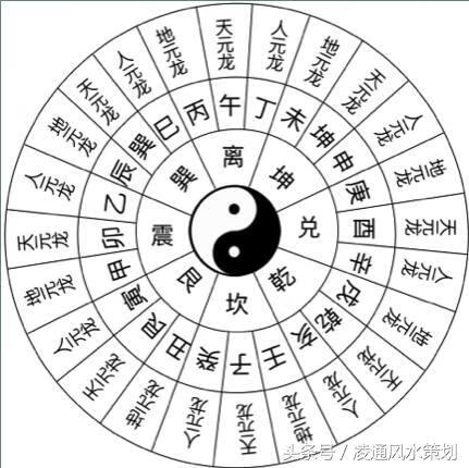 风水的龙是什么风水中龙有几种