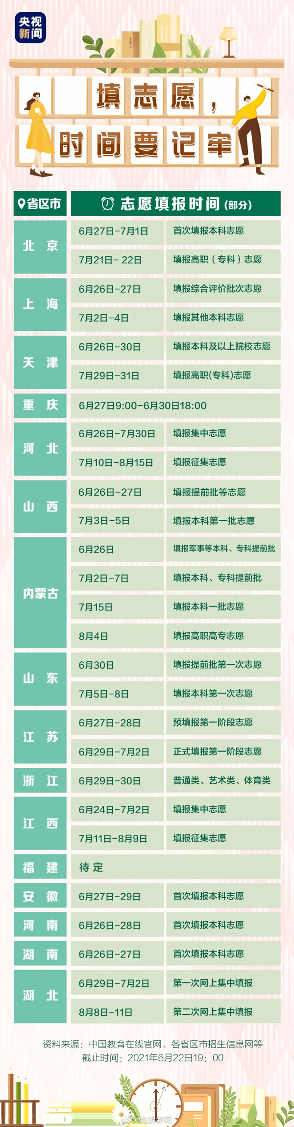 2021年全国各高校录取分数线排名