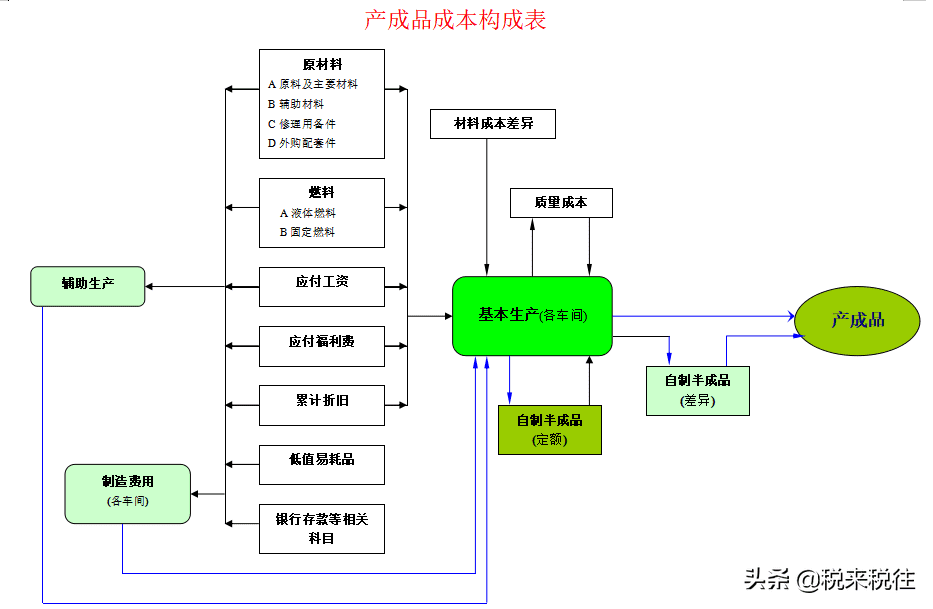 会计培训资料