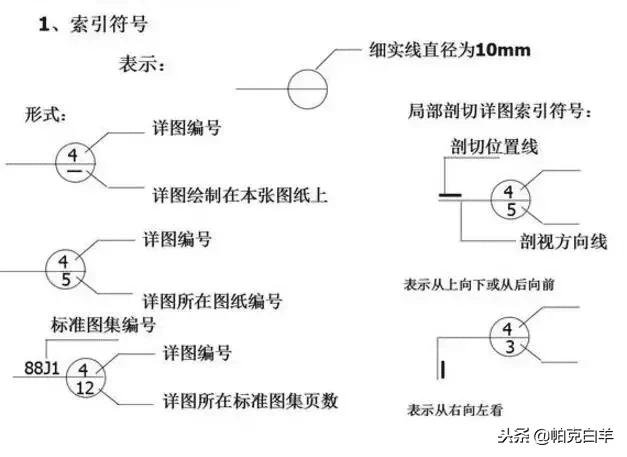 施工图纸图片(建筑施工图纸)