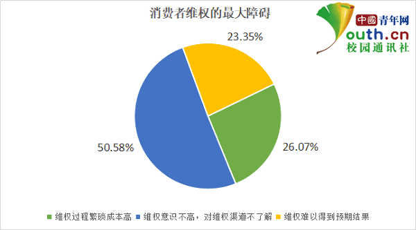 大学315啥意思啊(315是什么学校)