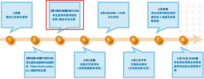 网上填报志愿系统登录怎样填(填报志愿网站网址登录)