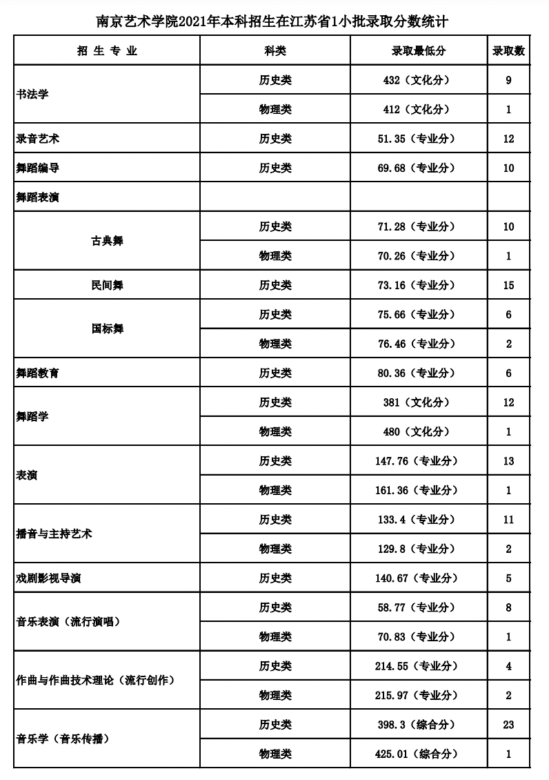 影视制作学校有哪些