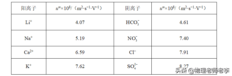 2020高考理综卷一(2020高考题理综试卷)