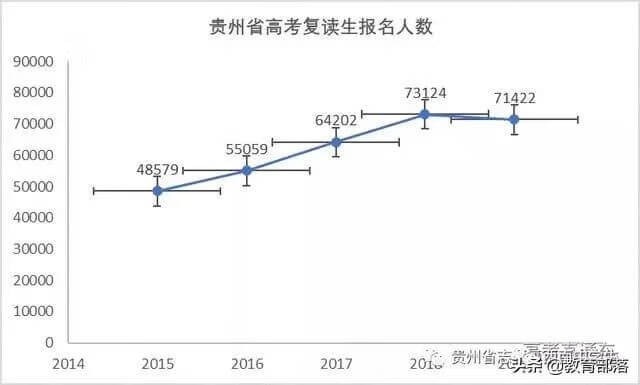 2020年全面取消高考复读(高考复读啥时候取消)