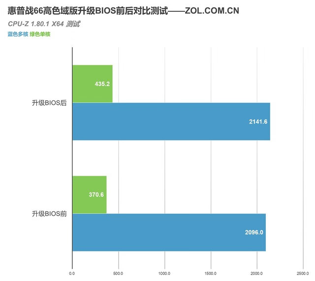 惠普系统下载官网(惠普原装系统下载)