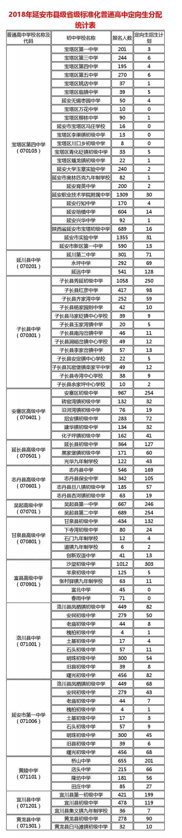 中考成绩出来了，没查的赶紧点这里查询！