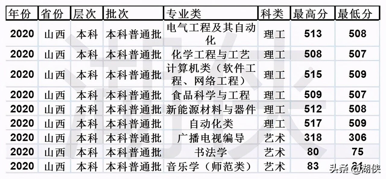 山东临沂大学是几本(临沂大学是几本院校)