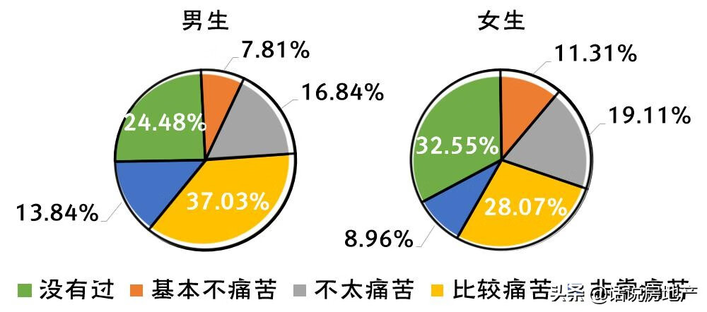 生殖健康网站有哪些(生殖健康咨询网)