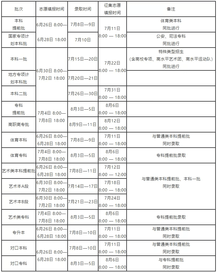 填志愿后多久知道自己被录取甘肃省(高考多久能查到录取结果)