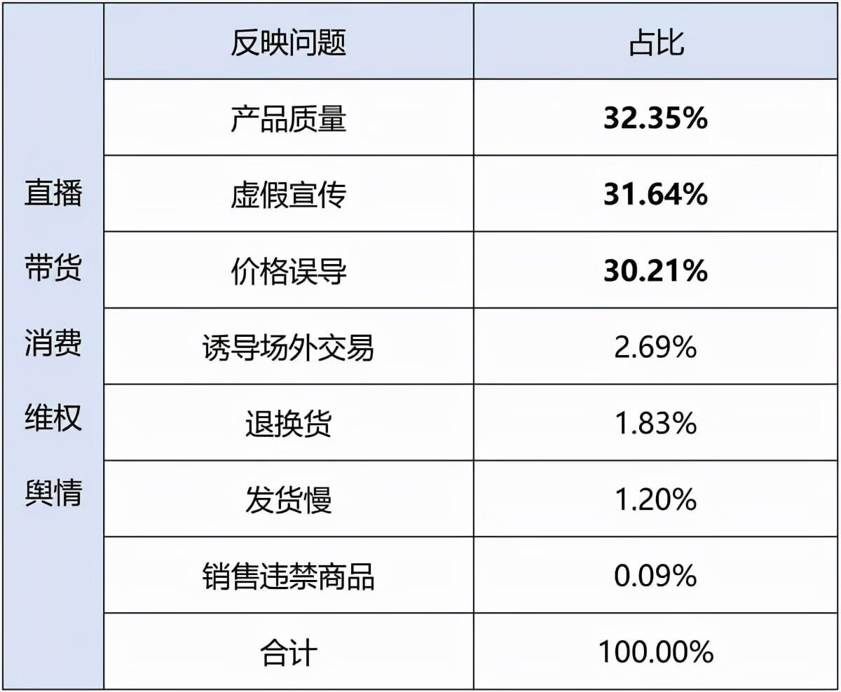 315曝光平台有用吗(天津315投诉平台)