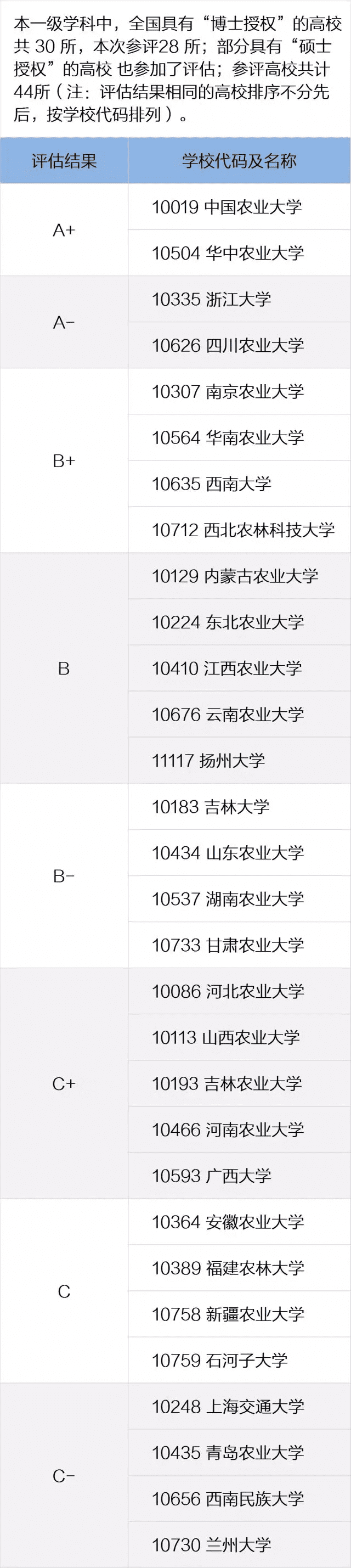 全国高校专业排名查询(全国各所大学专业排名)