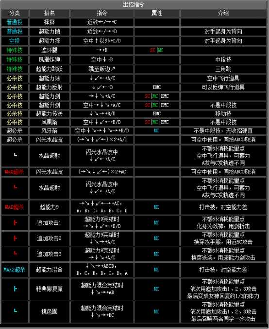 拳皇2002boss出招表(拳皇2002boss如何放连环波)