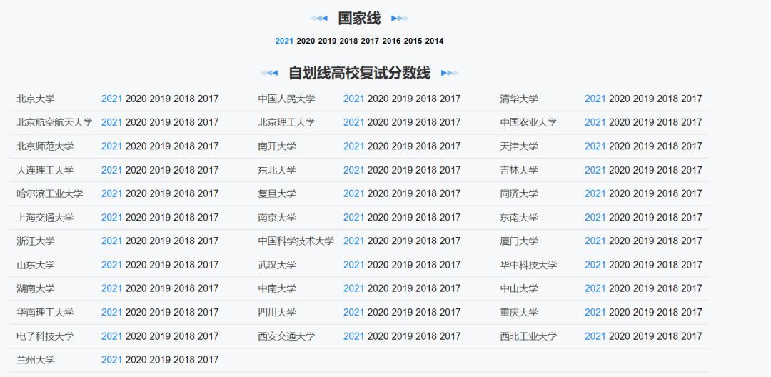 历年考研分数线查询(今年研究生录取分数线)