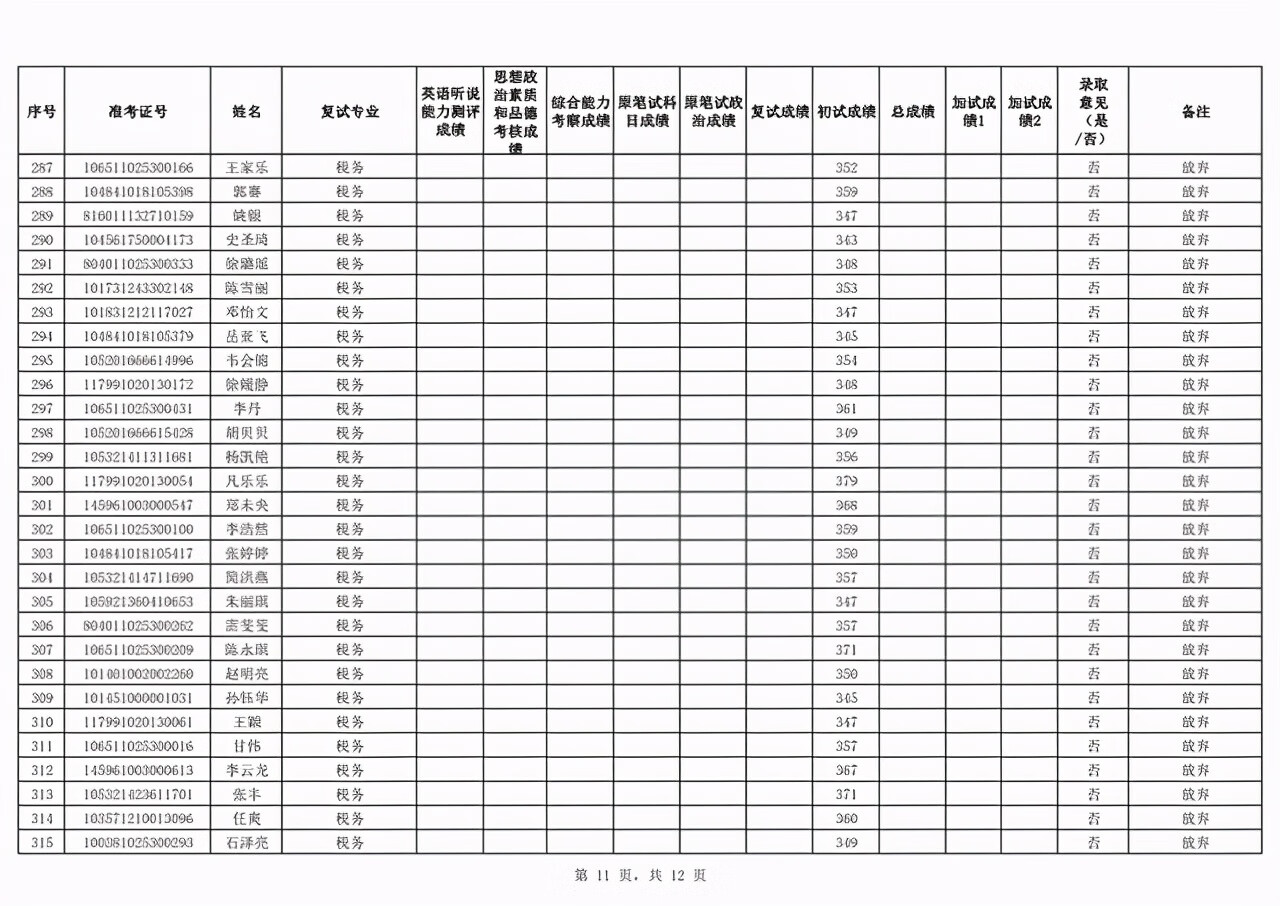 新疆财经大学研究生院地址(新疆财经大学官网)