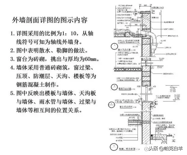 施工图纸图片(建筑施工图纸)