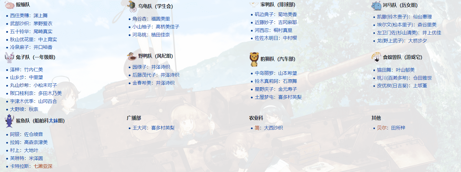 少女与战车第一季(少女与战车角色列表)