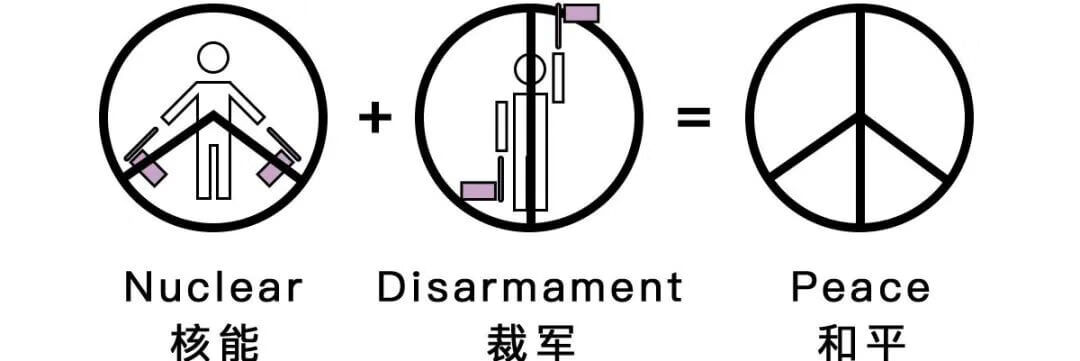 一起来了解8个常见的神秘符号