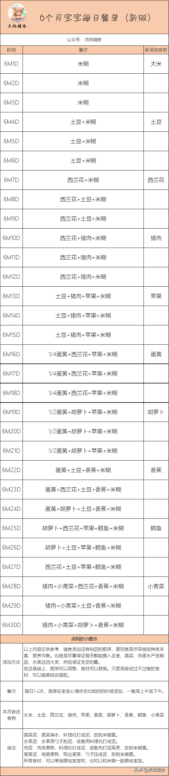 6个月宝宝辅食添加表(宝宝辅食添加计划表)