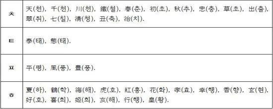 韩国男性名字最多的字(简单好听的韩国男孩名字)