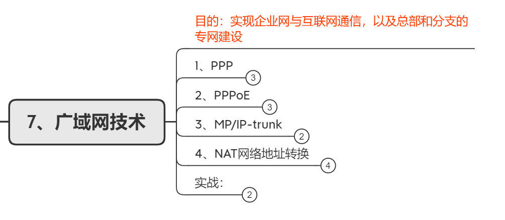 西安 网络工程师(西安网络优化工程师培训)