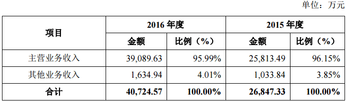 上海火星时代地址(上海火星时代培训学校怎么样)