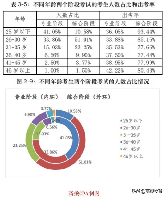 注会考试条件(注会六门过了一定要考综合吗)