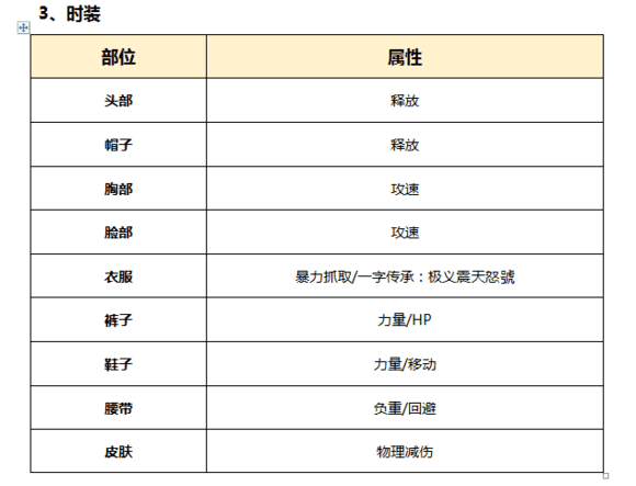 男柔道技能加点(男柔道三觉加点)