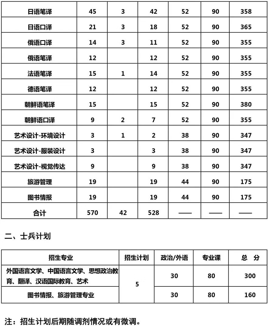 大连外国语研究生院官网(大连外国语大学研究生院)