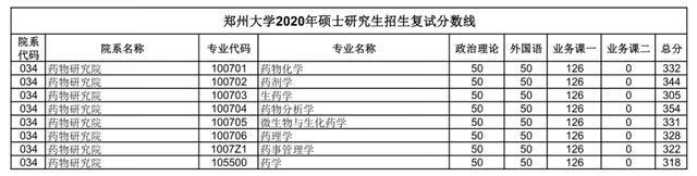 郑大考研论坛网(郑州大学考研论坛贴吧)