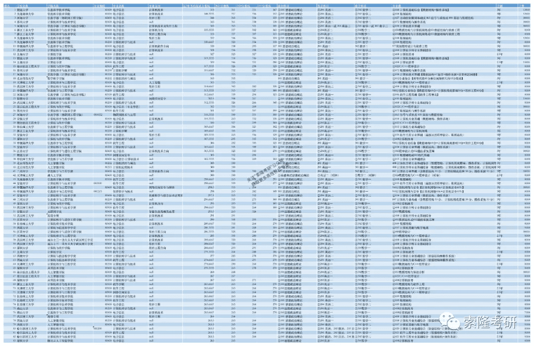 苏州大学考研分数线2019(苏州大学历年考研分数线)