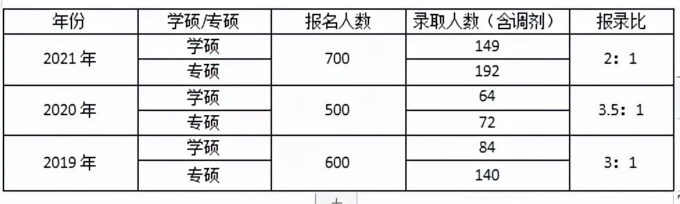 太原理工大学研究生院(太原理工大学研究生专业有哪些)